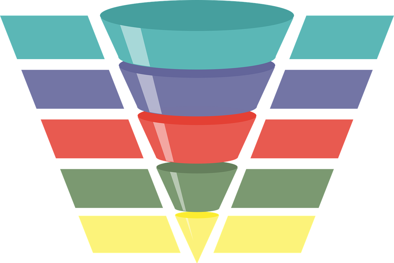 Marketing Funnel